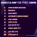 2학기(3월~6월) / k-pop 방송댄스 | [2025 K-POP 연말결산] 올해를 빛낸 아티스트·노래·트렌드 TOP 10 총정리