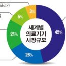 글로벌의료기기 이미지