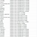 둥지모텔 | 대덕구숙소