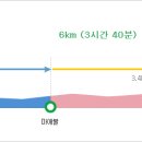 태릉입구역 4번출구 버스정류장 이미지