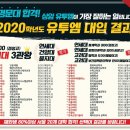 되는영어학원