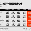 2024 부동산 전망 이미지