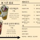 경주베이커리 이미지