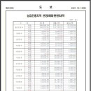 진흥학원 이미지