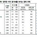 서진에이치알 티스토리
