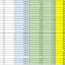 8월 산재,고용 보험료입니다. (~23일까지 입금 및 확인댓글) 이미지
