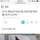 [4·12 재보선] 하남시장·포천시장 투표율 18.1%·23.4% 이미지