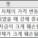 워뇨띠의 리스크 관리 심화편 이미지