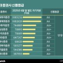 신용상회 이미지