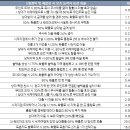 행템(펀치/불꽃 하이킥/파이터100~10hp/다운/케이오)/대박뽑기(영빛 뽑기20종/영빛 조각) 이벤트 후기