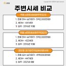 경안동 441-3 네이버블로그