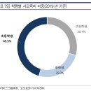 아이스크림에듀, 이제 흑전이다!