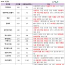 골드솔루션 네이버블로그