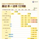 상록수 보건소 고잔제일소아과의원 고양이방 어린이 영유아 2개월 예방접종 (B형간염, 5가 혼합백신) 후기