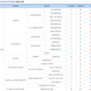 휴먼라이프 | 명지대학교 미디어휴먼라이프대학 수시전형 합격생 후기