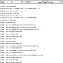 수유역 게임랜드 이미지