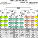 대진컨설팅 - 시흥시 오이도로 21 | 대진컨설팅