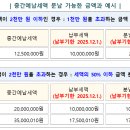 종합소득세 중간예납세액 납부(25.12.1까지) 이미지