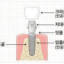 고덕퍼스트치과의원 이미지