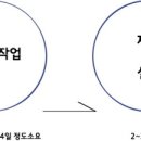 새원파크 이미지