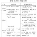 음식점 원산지표시 문답자료집 이미지