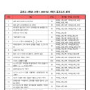 메가매쓰학원 이미지