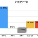 도도파파 이미지