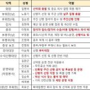 무주공산산악회 2020년 확대집행진 회의 결과 공지 이미지