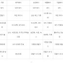 에스에이치에스 이미지