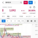 엘에스네트웍스주