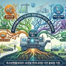 원앤롤