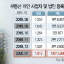 [2020.04.09 부동산관련기사 모음] 이미지