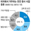 하이테크세탁소 이미지