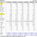한국서부발전 평균연봉 및 직급별 연봉, 신입사원 초봉 최근이슈