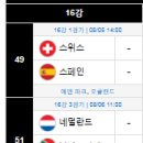 H조를 제외하고 확정된 여자월드컵 16강 대진표 이미지