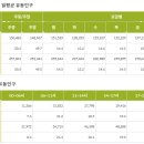 지에스25 목포센텀 이미지