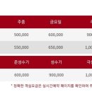 별빛은하수펜션 이미지