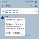 11650-7-18-4 | 4/18 파판7 리메이크 엔딩을 보고