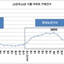 올해 아파트 가격은 상승할 것인가 / 현상 유지할 것인가 이미지