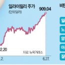 비만 치료제 📌 2024년 하반기 암젠 비만치료제 2상 결과 발표 이미지