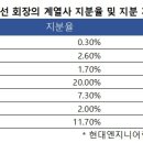 유일구조엔지니어링
