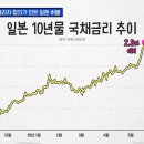"30년 동안 공짜로 쓰던 ATM기가 멈췄다"…돈 회수 나선 일본이 불러올 후폭풍, 미 국채 금리 상승의 진짜 비밀 이미지