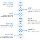 남부운전면허시험장 교육장 이미지