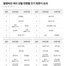 인구쇼핑몰