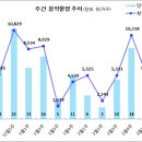 [3월 1주 분양동향] e편한세상 안성 그랑루체 등 5천 4백 가구 이미지