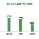 미래솔루션 시티라이프