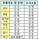 [[경제를 바라보는 눈]] 오해 선입견 그리고 잘못된 판단. 이미지