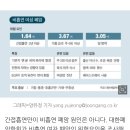 담배 모르는 주부 걸렸다…여성 폐암 86%가 비흡연자, 왜 이미지