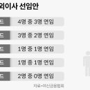 대주회계사무소