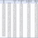 노인심리상담사 2급 자격증 이미지